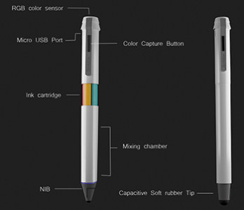 Scribble Stylo Stylet